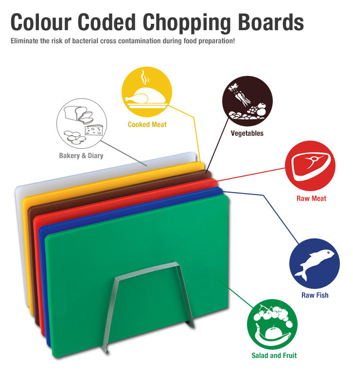 Set of 5 Coloured Polypropylene Cutting Boards with Handles