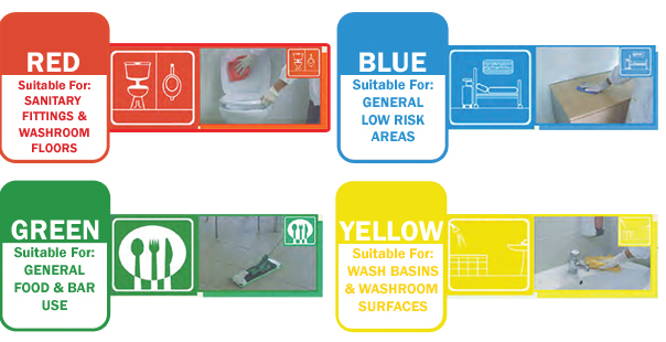 Colour Coded Cleaning & Hygiene Chart