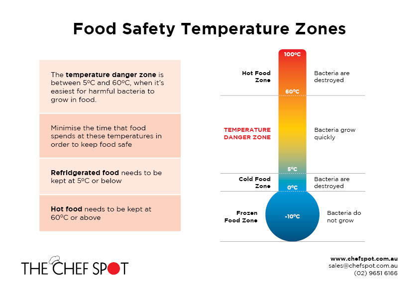 Safe Food Temperatures Chart Australia